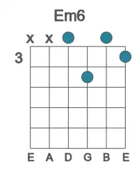 Guitar voicing #2 of the E m6 chord